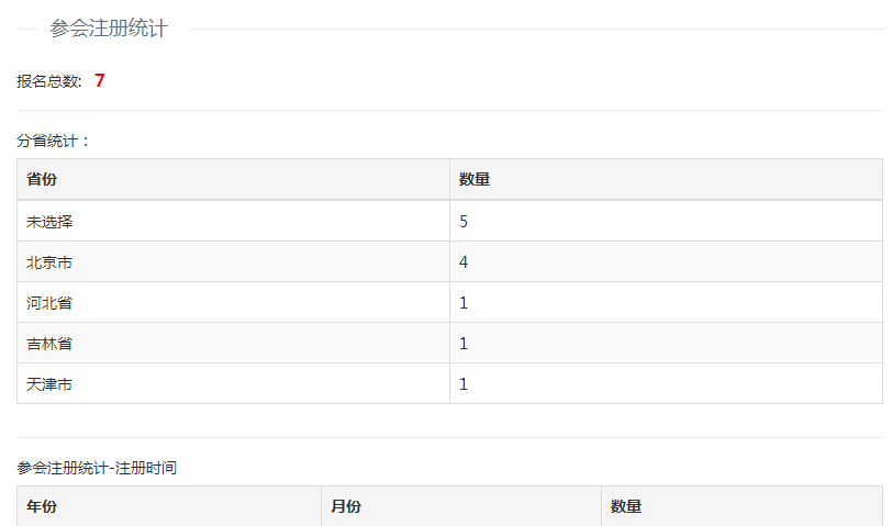 参会注册统计